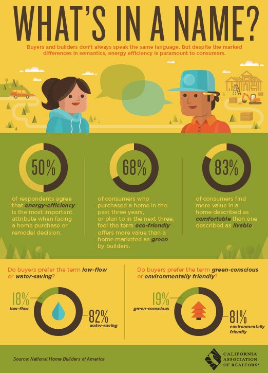 energy efficient homes 
