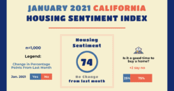 JANUARY 2021 CALIFORNIA HOUSING SENTIMENT INDEX