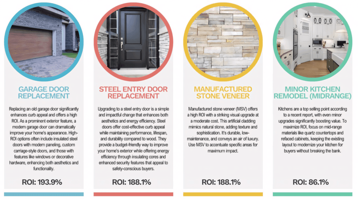 Key Takeaways for Homeowners